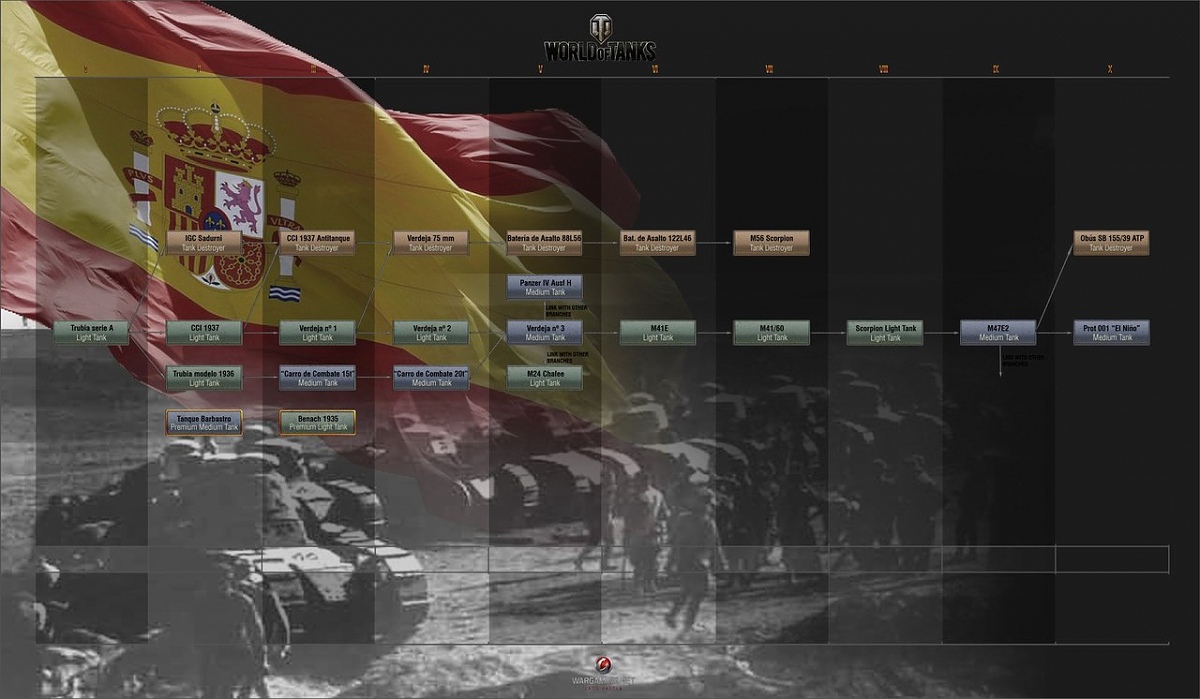 Нажмите на изображение для увеличения. 

Название:	spain-wot-tree-tanks.jpg 
Просмотров:	1221 
Размер:	129.6 Кб 
ID:	109