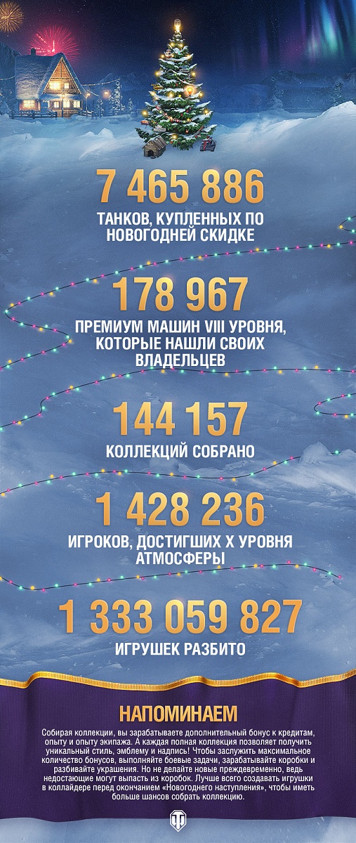 Нажмите на изображение для увеличения. 

Название:	Новогоднее наступление 2018 в цифрах.jpg 
Просмотров:	388 
Размер:	419.9 Кб 
ID:	1210